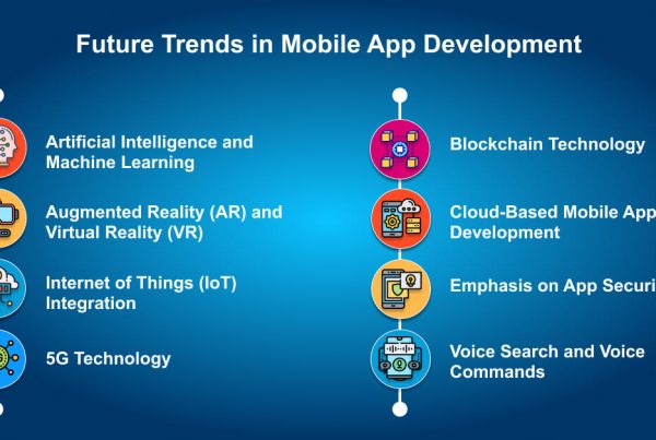 Future Trends in Mobile App Development-Techspian